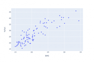 Scatter Plot 2D: Example, Guide and Sample Data - Zometric