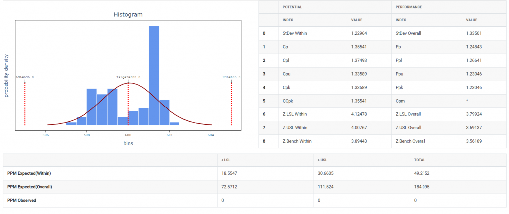 Process Capability (Normal Distribution)